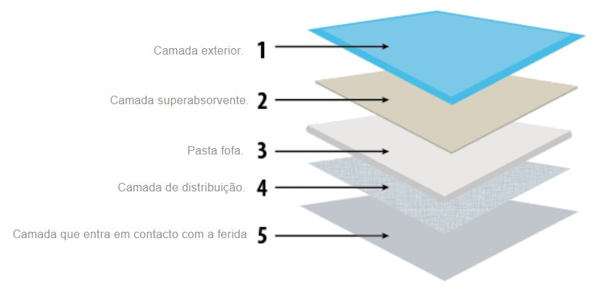 VILOWOND CURATIVO SUPER ABSORVENTE 10X10CM